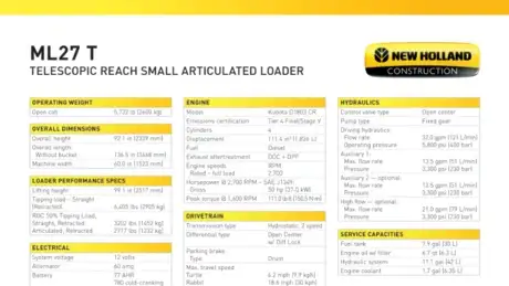 ML27T Small Articulated Loader Specifications