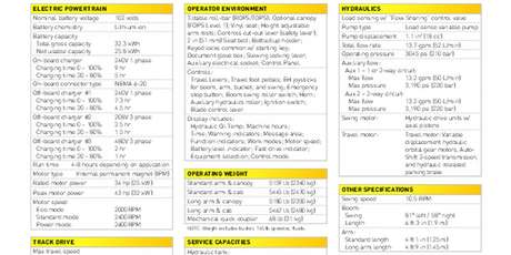 E25X Mini Excavator - Spec Sheet